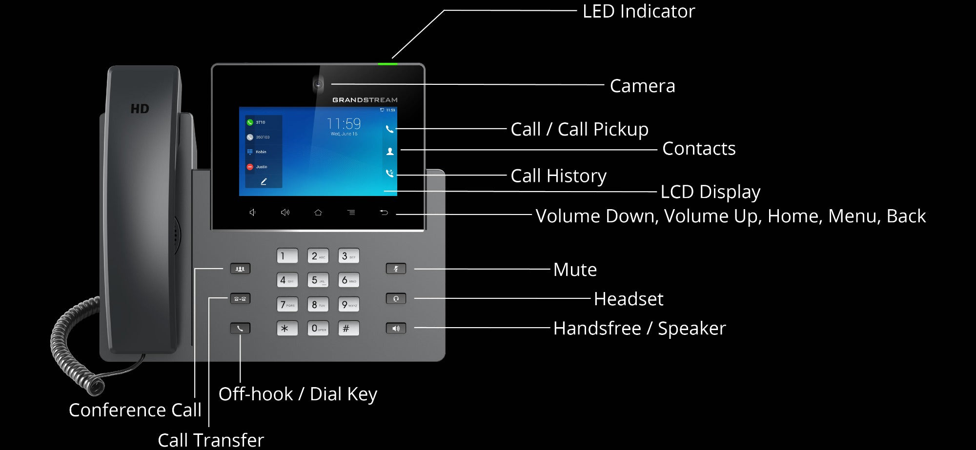 Grandstream GXV3350 IP Video Phone for Android
