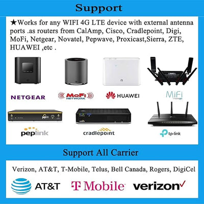 5G/ 4G/ LTE/WiFi/ 2x2 MIMO Antennas Outdoor Directional Panel Antenna for 4G LTE 5G Routers Verizon AT&T Sprint T-Mobile Home Internet with TS9 SMA Cable J-Mount Pole (Full Kit)