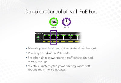 Netgear 15-Port PoE+ Gigabit Ethernet Plus Switch (180W) with 1 SFP Port Managed Switch