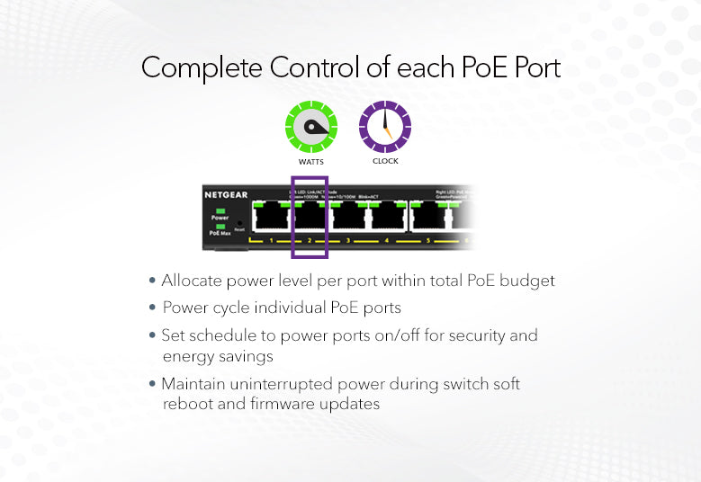 Netgear 15-Port PoE+ Gigabit Ethernet Plus Switch (180W) with 1 SFP Port Managed Switch